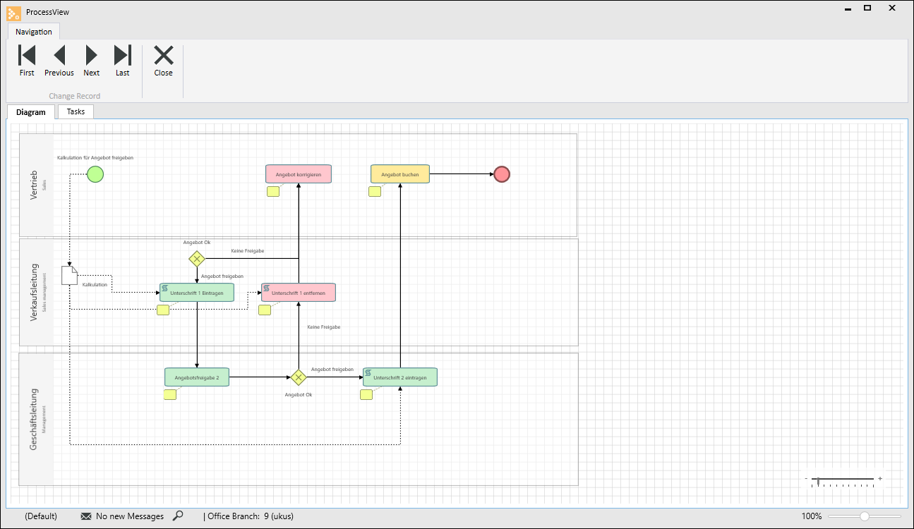 Workflows